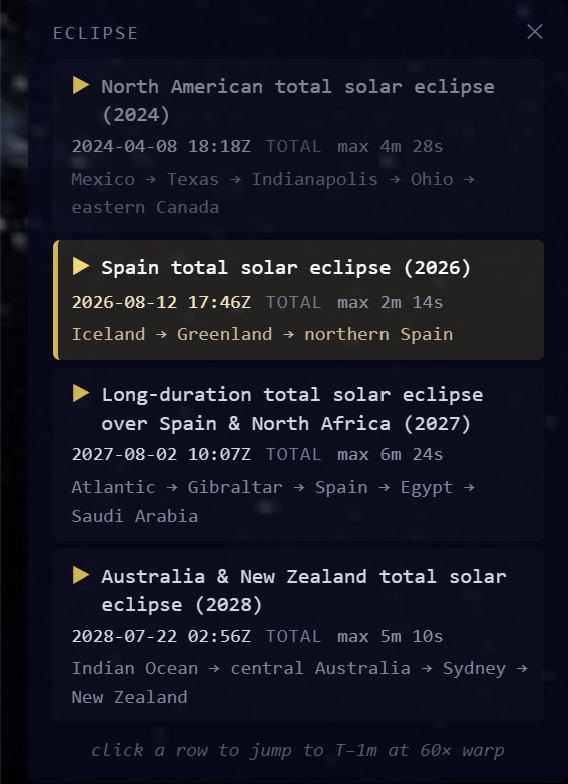 The Eclipse panel listing four upcoming solar eclipses with dates and locations