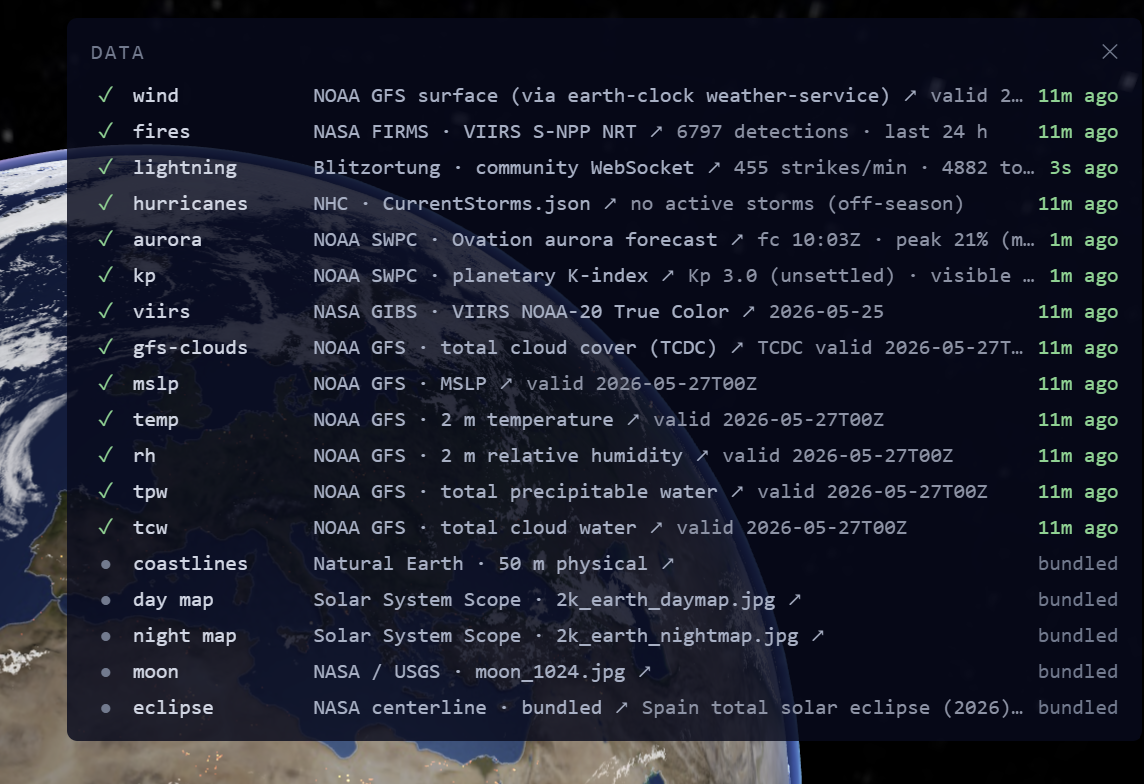 The live Data panel — every layer with its source, freshness, and refresh cadence
